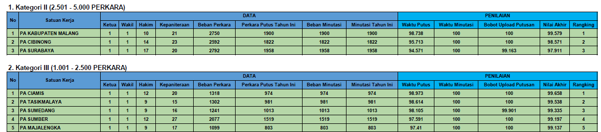 10 mar