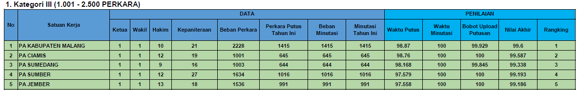 17 feb
