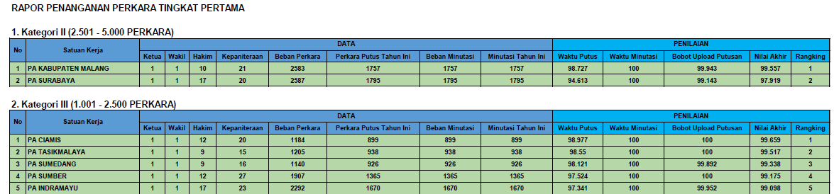 3 mar