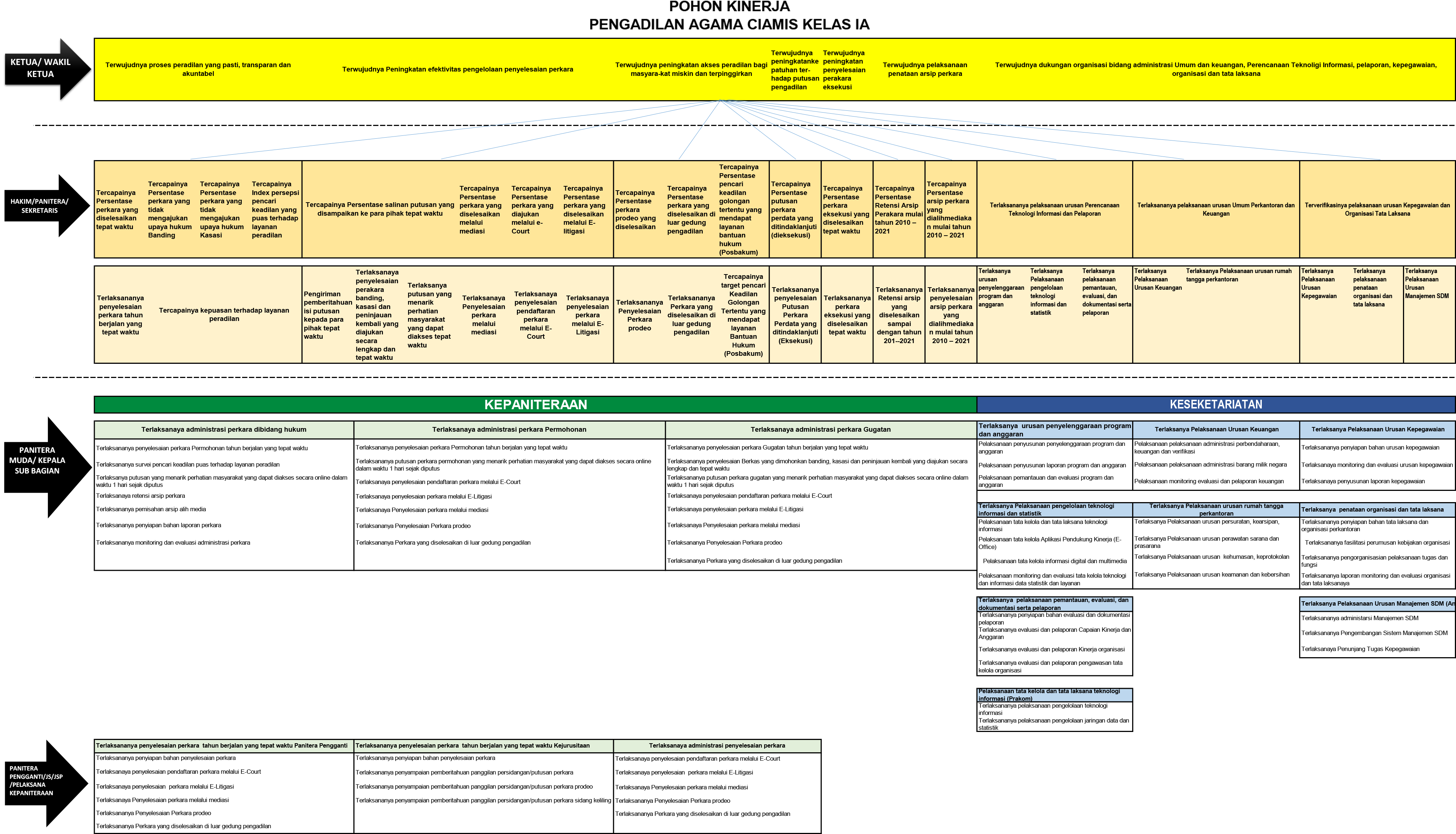 4. POHON KINERJA PA CIAMIS 2025.png