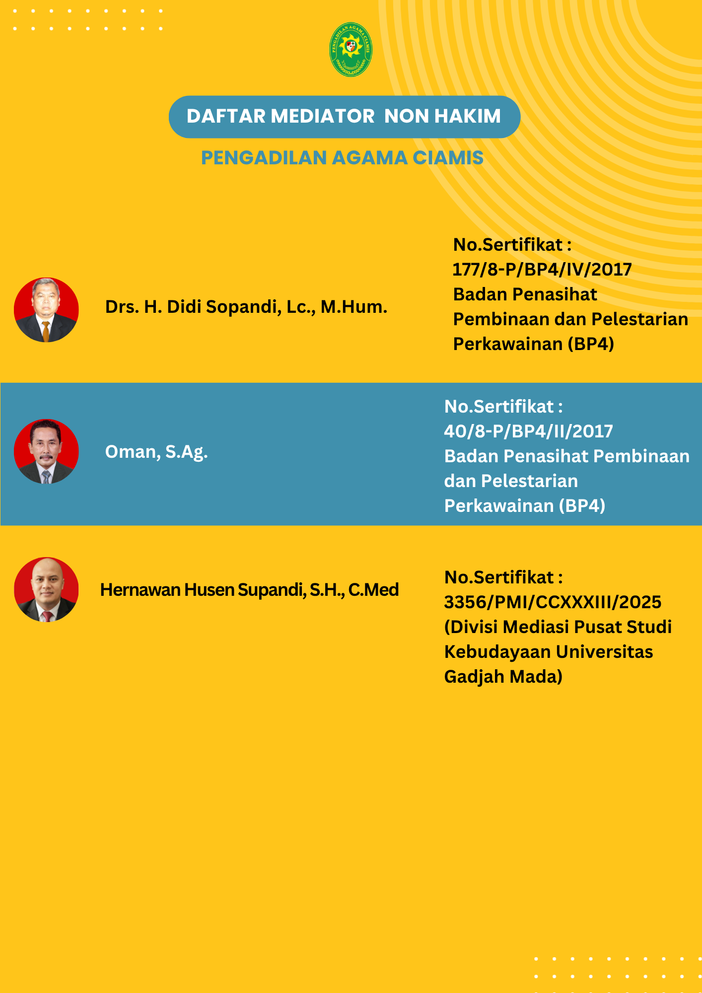 DAFTAR MEDIATOR NON HAKIM UPDATE 271025