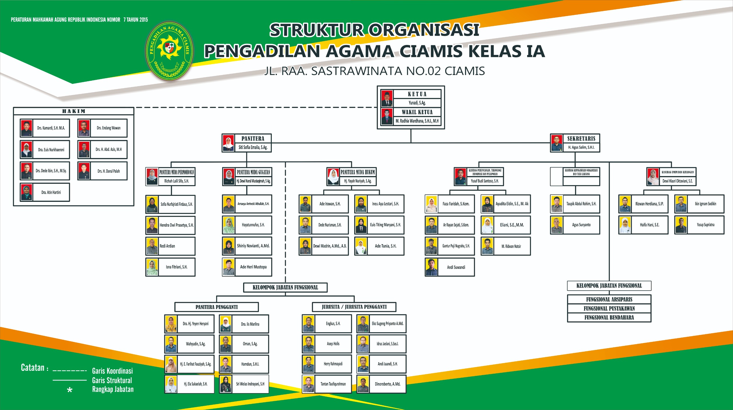 STRUKTUR ORGANISASI UPDATE 120925